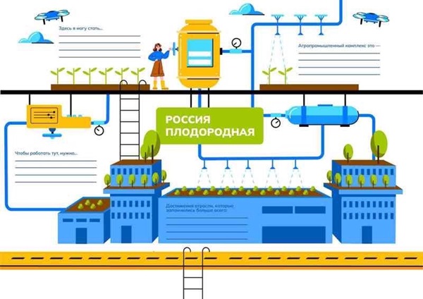 Профориентационное занятие «Россия плодородная: узнаю о профессиях и достижениях агропромышленного комплекса страны».