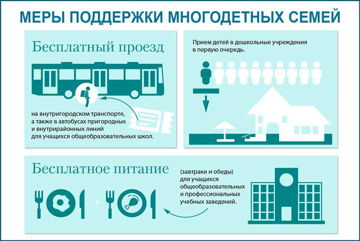 Социальная карта на проезд в общественном транспорте